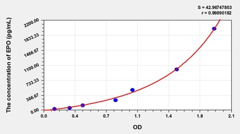 Horse Erythropoietin (EPO) ELISA Kit