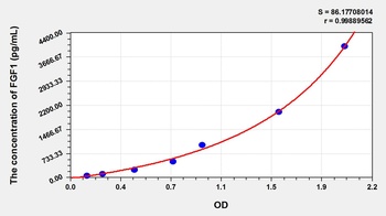 Animal FGF1 ELISA Kit