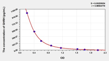 Goat Growth Hormone Releasing Hormone (GHRH) ELISA Kit