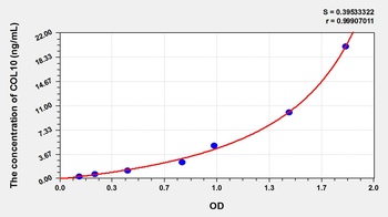 Mouse COL10 ELISA Kit