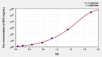 Rat MYC ELISA Kit