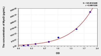 Rat MyoD ELISA Kit