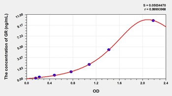 Rat GR ELISA Kit