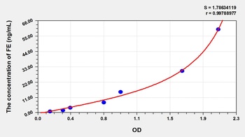 Porcine FE ELISA Kit