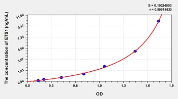 Mouse ETS1 ELISA Kit