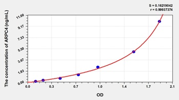 Mouse ARPC4 ELISA Kit