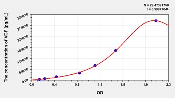 Rat VGF ELISA Kit