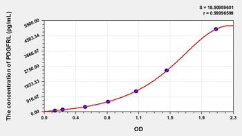 Mouse Platelet Derived Growth Factor Receptor Like Protein (PDGFRL) ELISA Kit
