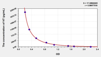 Rat NT ELISA Kit