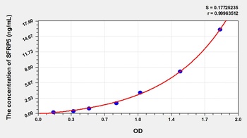 Mouse SFRP5 ELISA Kit