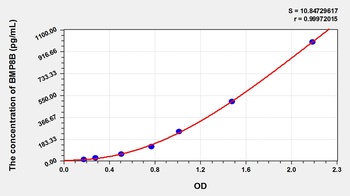 Mouse Bone Morphogenetic Protein 8B (BMP8B) ELISA Kit
