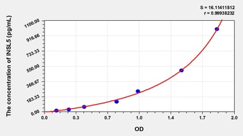 Mouse Insulin Like Protein 5 (INSL5) ELISA Kit