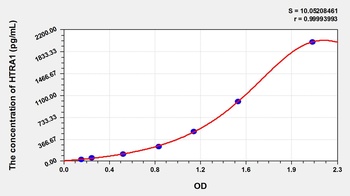 Human High Temperature Requirement Factor A1 (HTRA1) ELISA Kit
