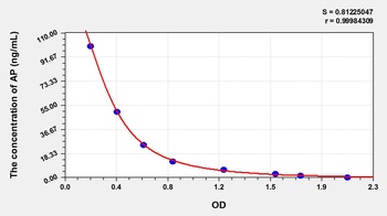 Animal AP ELISA Kit