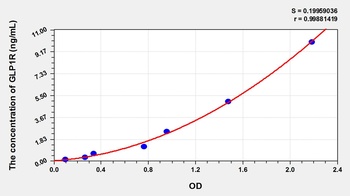 Mouse Glucagon Like Peptide 1 Receptor (GLP1R) ELISA Kit