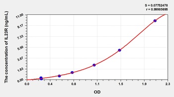 Rat IL23R ELISA Kit