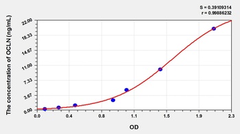 Rat Occludin (OCLN) ELISA Kit