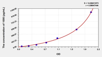 Human IL1F9 ELISA Kit