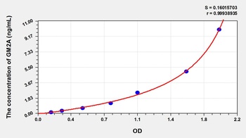 Human GM2A ELISA Kit