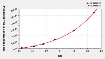 Mouse REG3g ELISA Kit