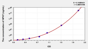 Mouse NPNT ELISA Kit