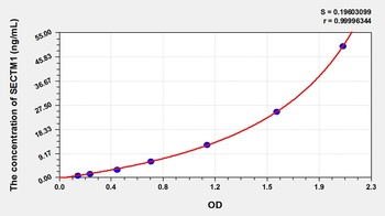 Human Secreted and Transmembrane Protein 1 (SECTM1) ELISA Kit