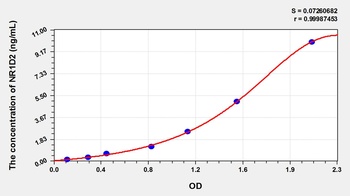 Rat Nuclear Receptor Subfamily 1, Group D, Member 2 (NR1D2) ELISA Kit