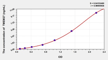 Mouse Transmembrane Protein 27 (TMEM27) ELISA Kit