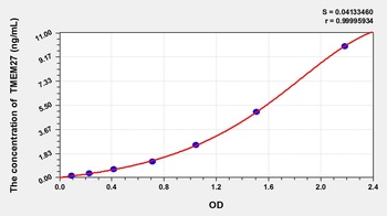 Mouse TMEM27 ELISA Kit