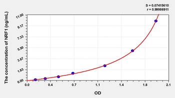 Rat NRF1 ELISA Kit