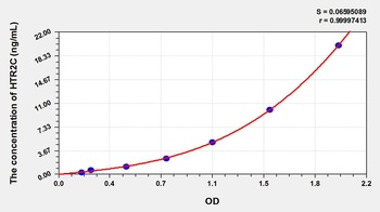 Rat 5HTR2C ELISA Kit