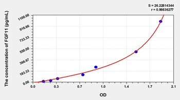 Mouse FGF11 ELISA Kit