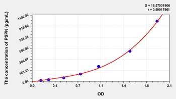 Mouse PSPN ELISA Kit