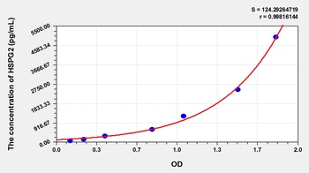 Mouse HSPG2 ELISA Kit