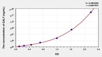 Rat Galactose-1-Phosphate Uridylyltransferase (GALT) ELISA Kit