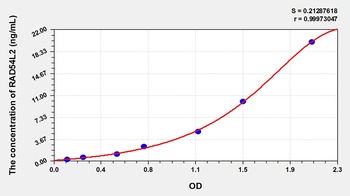 Human RAD54L2 ELISA Kit