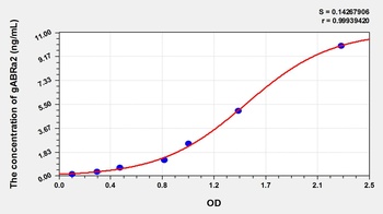 Mouse Gamma-Aminobutyric Acid A Receptor Alpha 2 (gABRa2) ELISA Kit