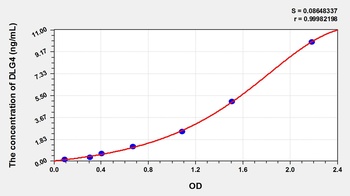 Mouse DLG4 ELISA Kit