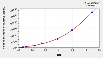 Human Matrix Remodelling Associated Protein 5 (MXRA5) ELISA Kit
