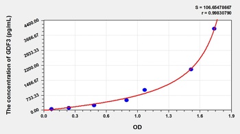 Rat GDF3 ELISA Kit