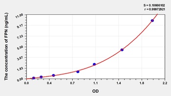 Mouse Ferroportin (FPN) ELISA Kit
