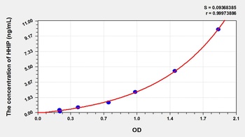 Mouse HHIP ELISA Kit