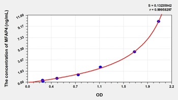 Rat Microfibrillar Associated Protein 4 (MFAP4) ELISA Kit