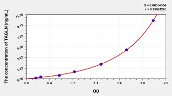 Rat TAGLN ELISA Kit