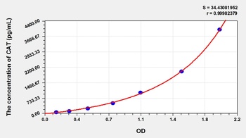Mouse Catalase (CAT) ELISA Kit