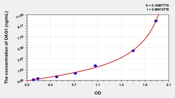 Mouse Dystrophin Associated Glycoprotein 1 (DAG1) ELISA Kit
