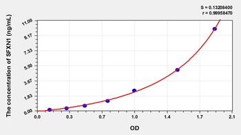 Mouse Sideroflexin 1 (SFXN1) ELISA Kit