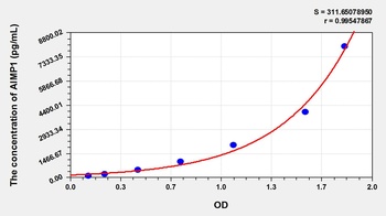 Human AIMP1 ELISA Kit