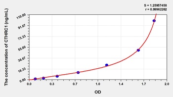 Human CTHRC1 ELISA Kit