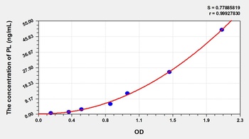 Rat PL ELISA Kit